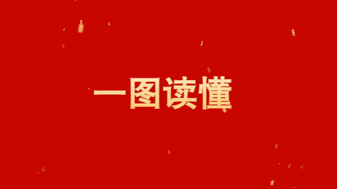 一图读懂开云网页版2025年工作报告